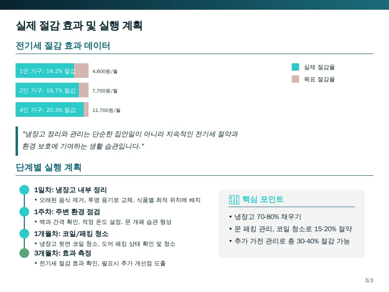 냉장고 정리만 잘해도 전기세 절약! 실천법 공개