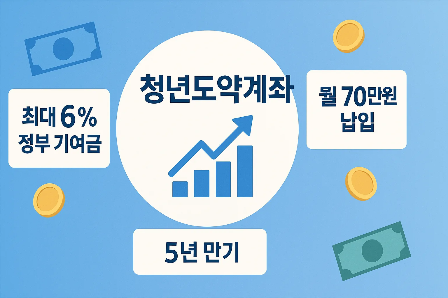 청년도약계좌 혜택을 시각적으로 표현한 깔끔한 인포그래픽